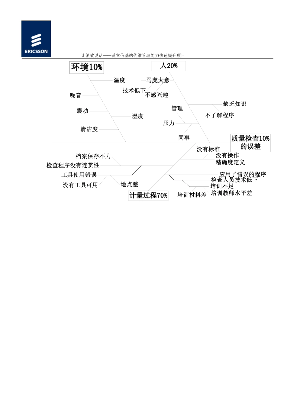 2-鱼骨图（因果图）new.doc_第3页