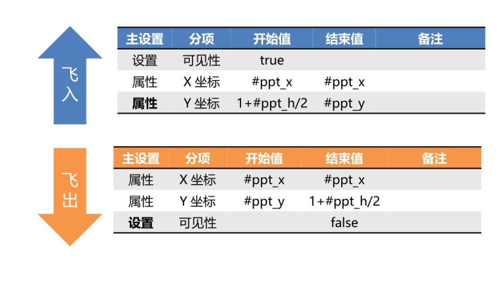 【实用案例44】飞入飞出.pptx
