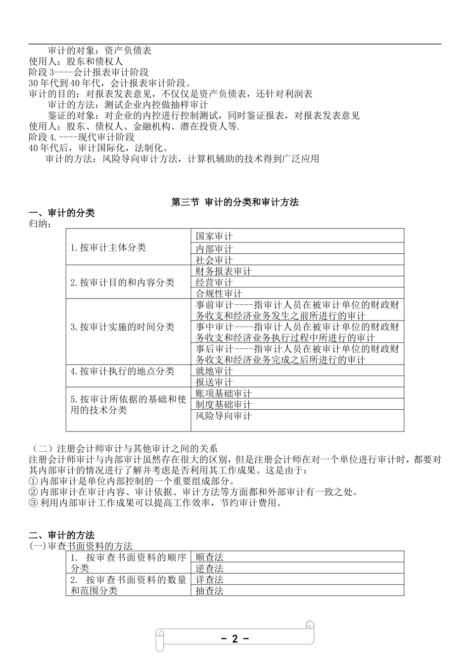 1.审计学常考知识汇总.doc_第2页