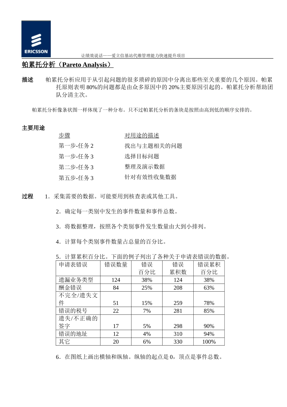 4-帕累托分析new.doc_第1页