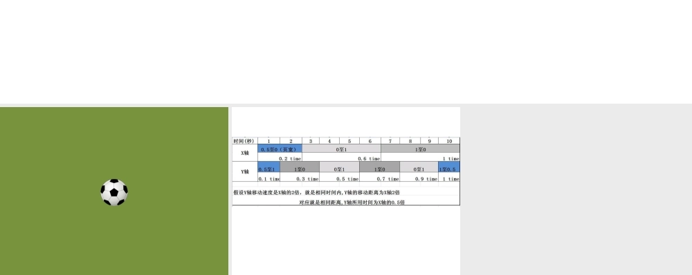 【实用案例55】反弹.pptx