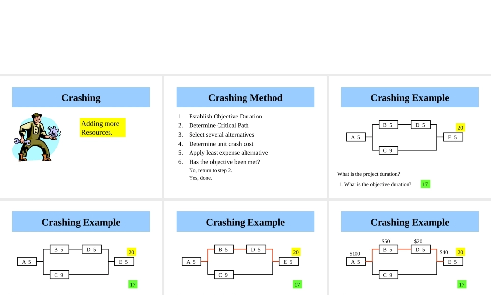 04_5_Schedule_Compression_040406.ppt