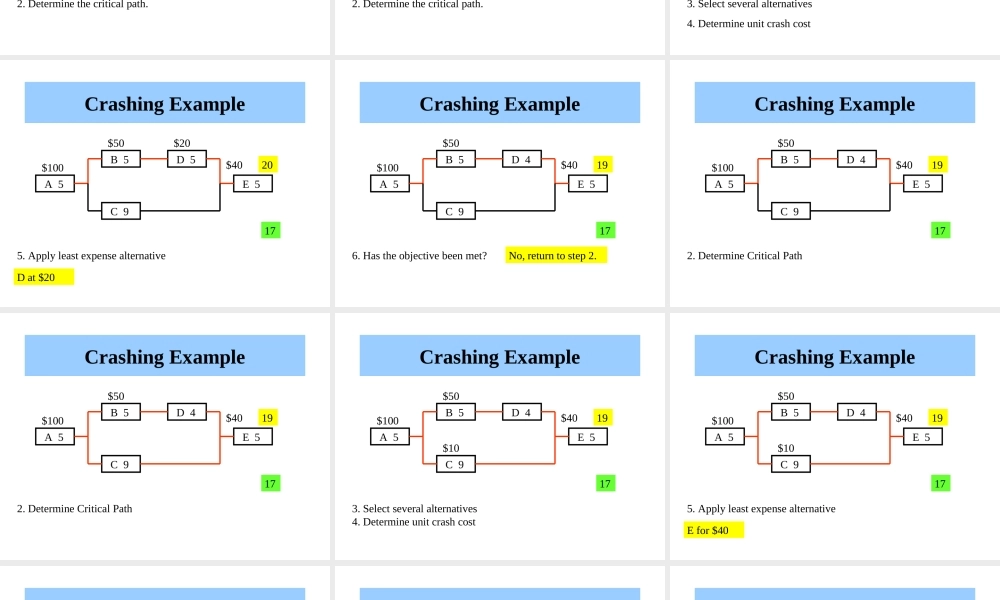 04_5_Schedule_Compression_040406.ppt