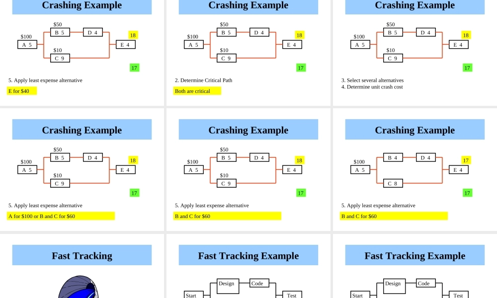 04_5_Schedule_Compression_040406.ppt