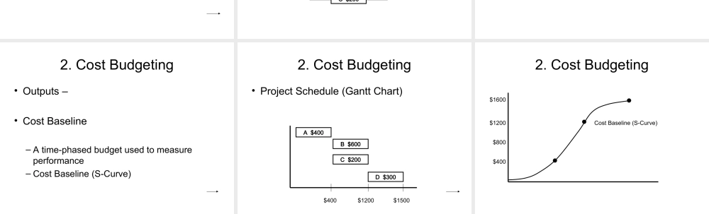 05_2_Cost_Budgeting.ppt