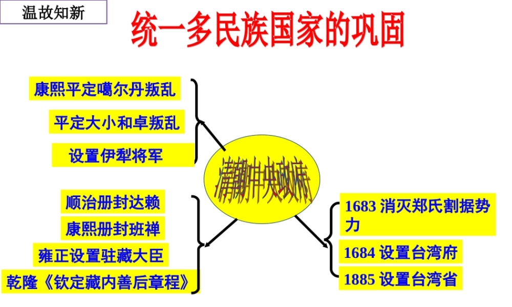 1：第19课 清朝前期社会经济的发展 （共39张PPT）.ppt
