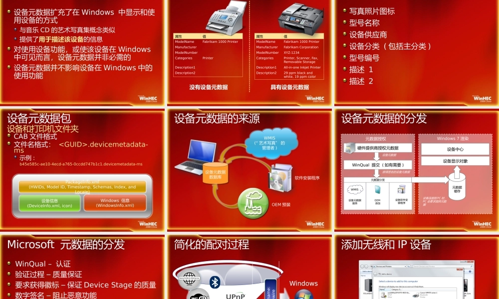 CON-T788-Windows 7下的设备使用体验-Cameron Brodeur.pptx