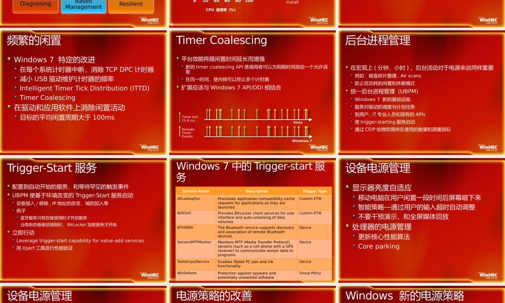 COR-T540-Windows 7电源管理概述-Aaron(Libo) Tao.pptx