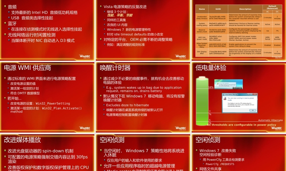 COR-T540-Windows 7电源管理概述-Aaron(Libo) Tao.pptx