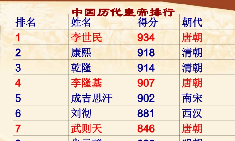 1：第2课从“贞观之治”到“开元盛世”（共33张PPT）.ppt