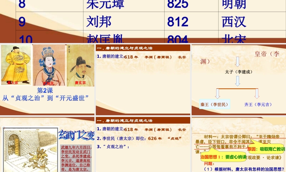 1：第2课从“贞观之治”到“开元盛世”（共33张PPT）.ppt