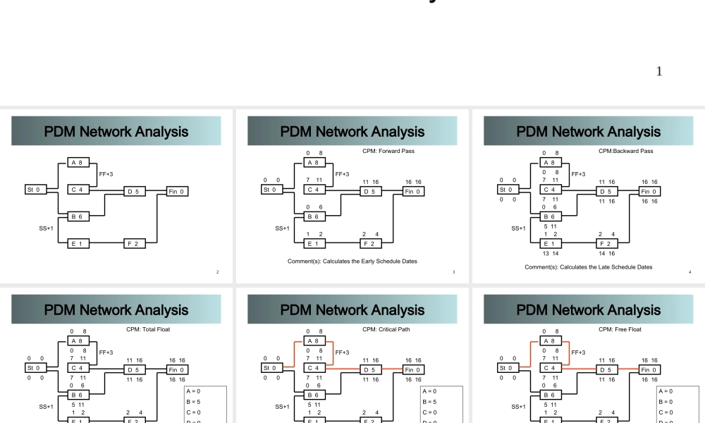 04_2_Time_Management_PDM_Analysis_080106.ppt