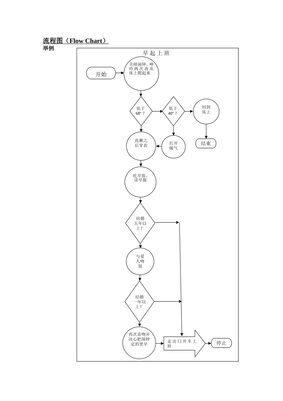 6-流程图.doc_第2页