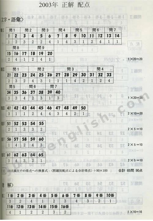 2003年日语能力考2级答案.doc_第1页