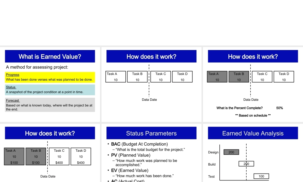 05_3_Earned_Value_Presentation_041706.ppt