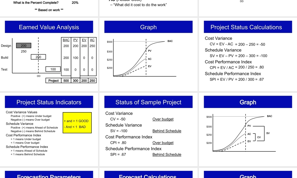 05_3_Earned_Value_Presentation_041706.ppt