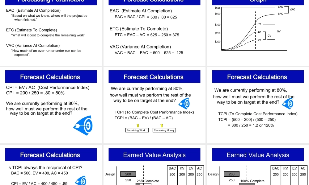 05_3_Earned_Value_Presentation_041706.ppt