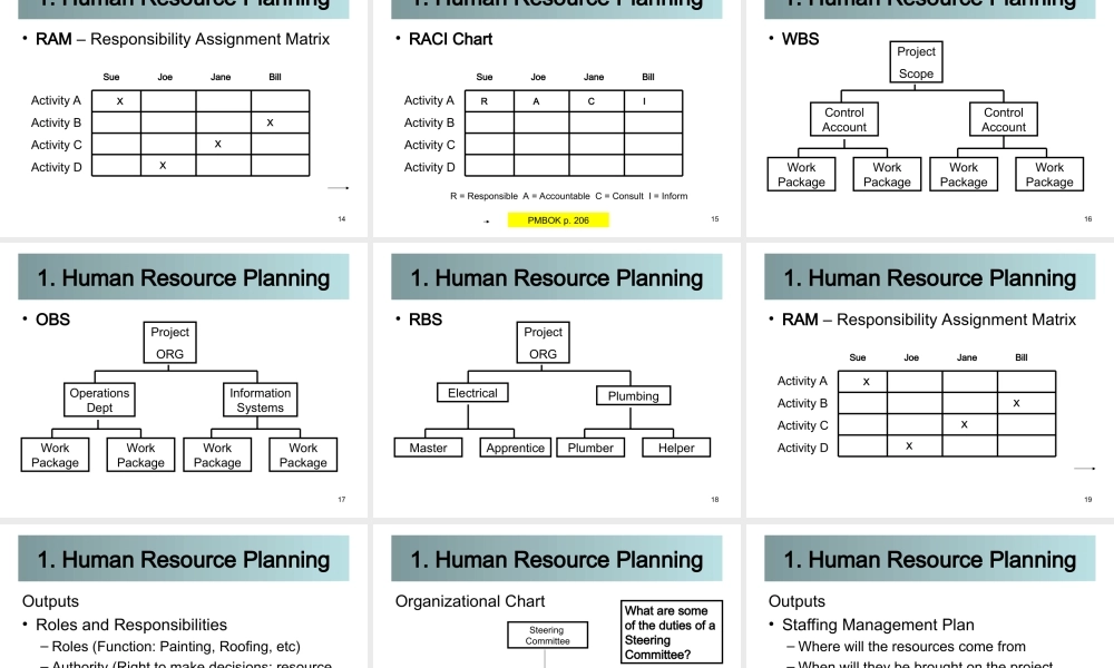 07_0_Human_Resources_100206.ppt