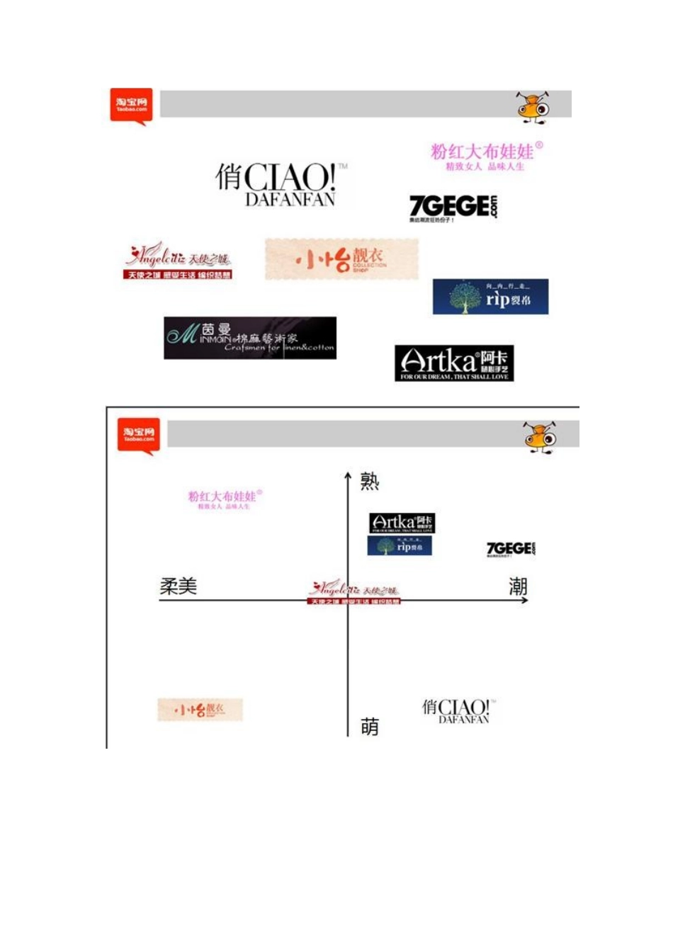 60张图让你真正了解什么是美工.doc_第3页