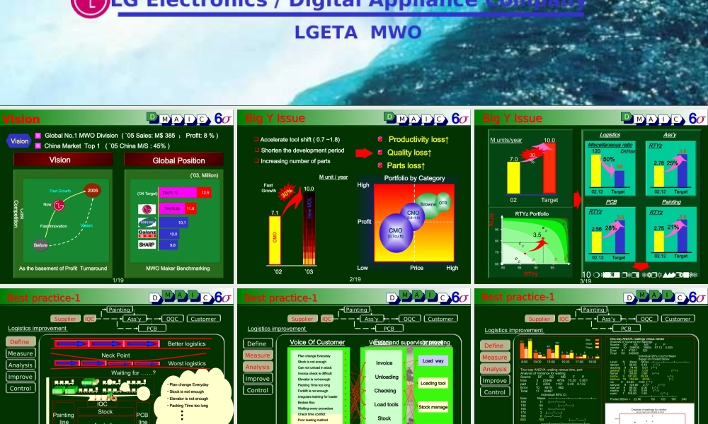 500强LG商务PPT模板.ppt
