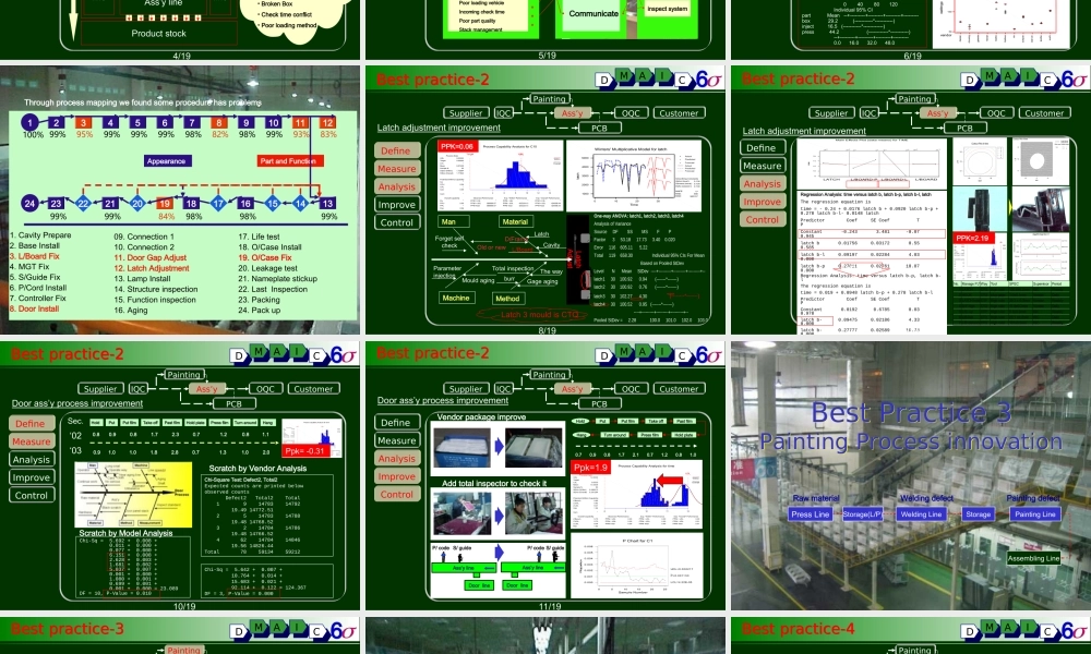 500强LG商务PPT模板.ppt