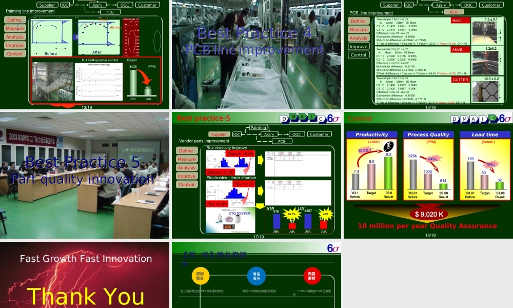 500强LG商务PPT模板.ppt