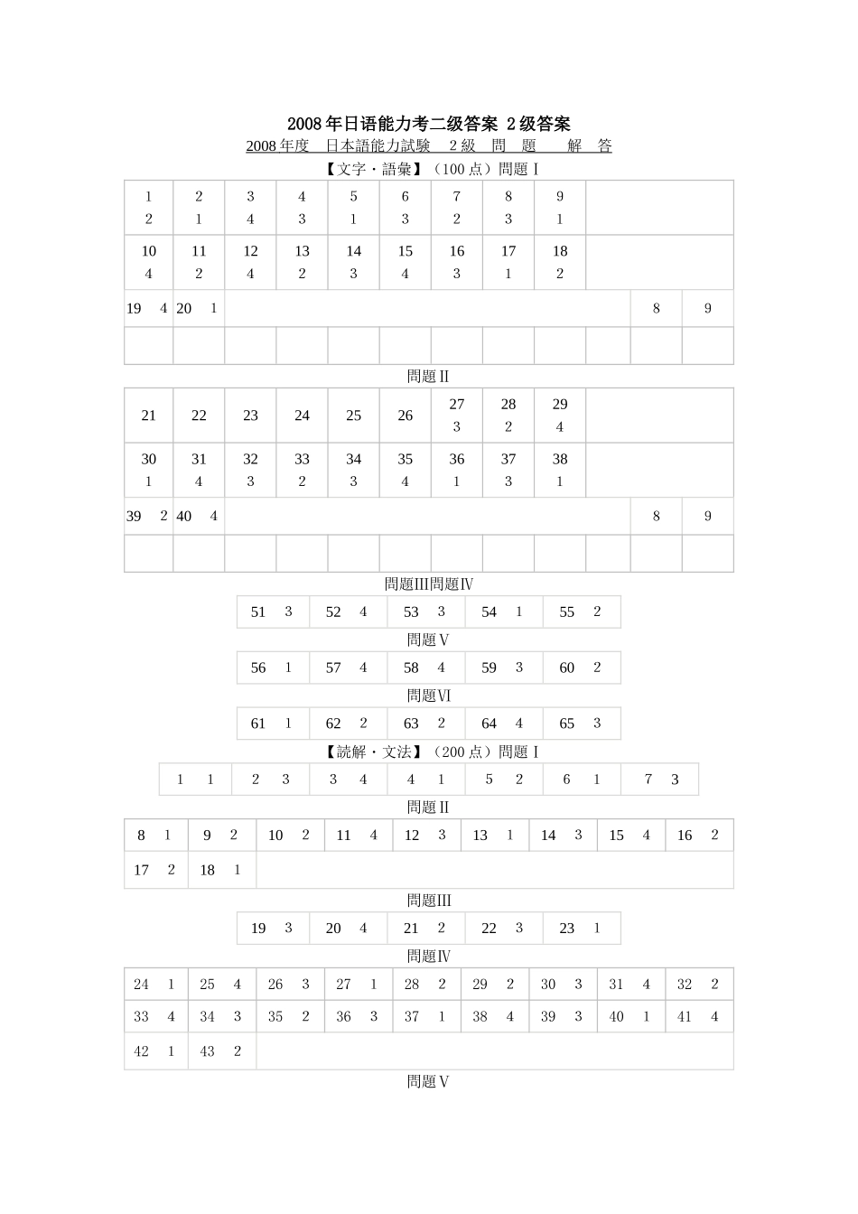 2008年日语1级真题答案.doc_第1页