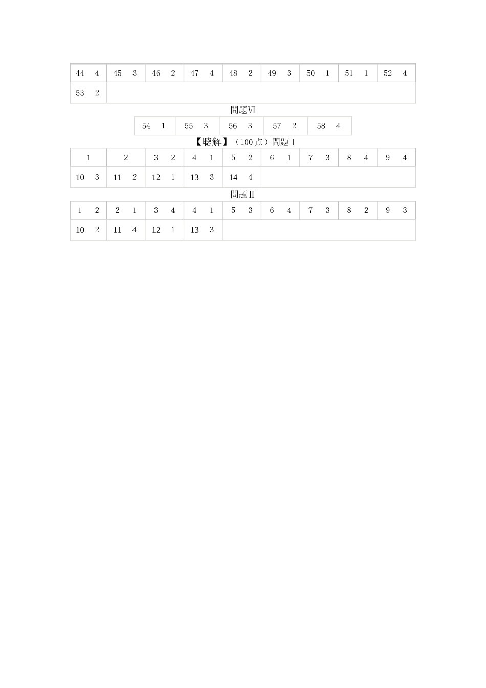 2008年日语1级真题答案.doc_第2页