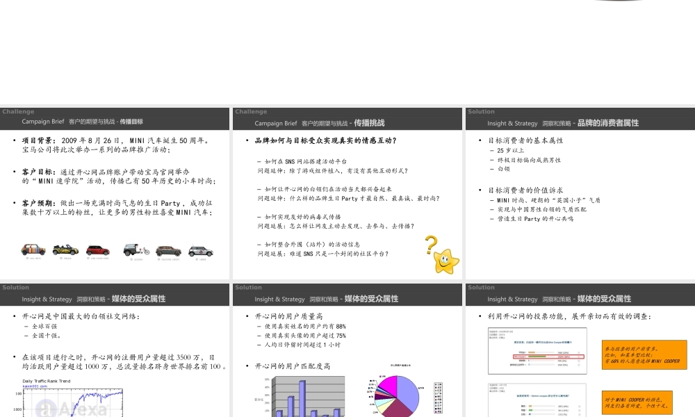 2010_MINI汽车品牌账户案例.ppt
