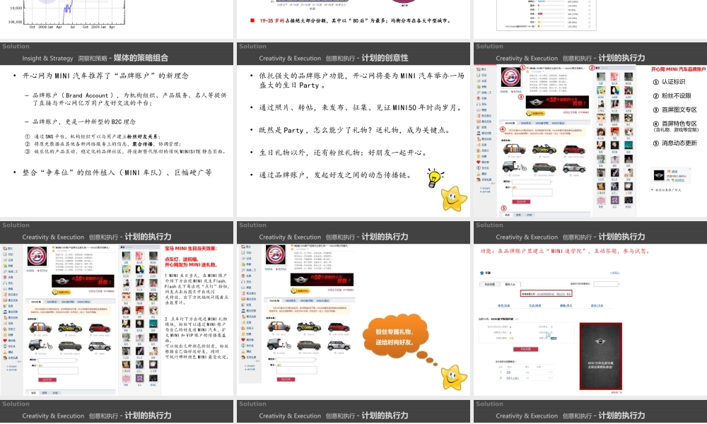 2010_MINI汽车品牌账户案例.ppt