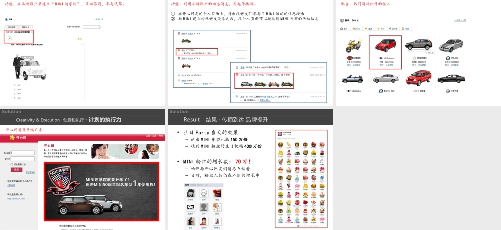 2010_MINI汽车品牌账户案例.ppt
