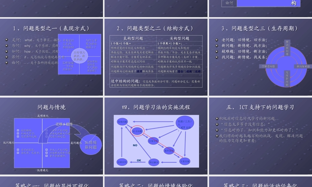 ICT支持的问题学习法初探.ppt