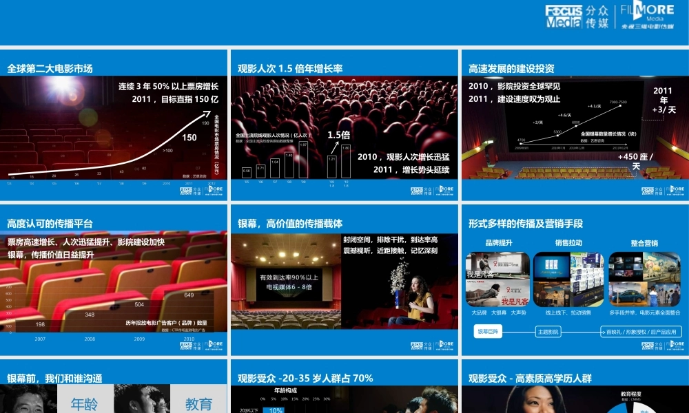 2011央视三维电影传媒介绍.ppt