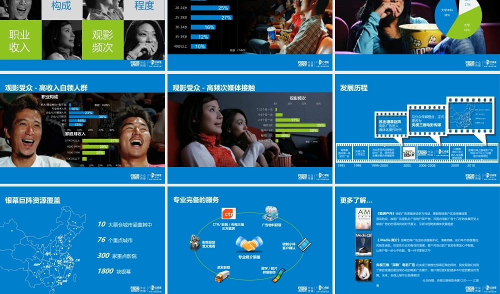 2011央视三维电影传媒介绍.ppt