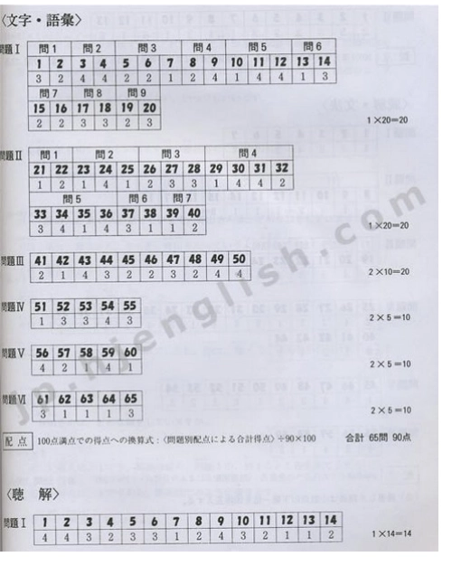 2005年日语能力考2级答案.doc_第1页