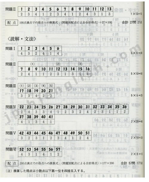 2004年日语能力考2级答案.doc_第1页