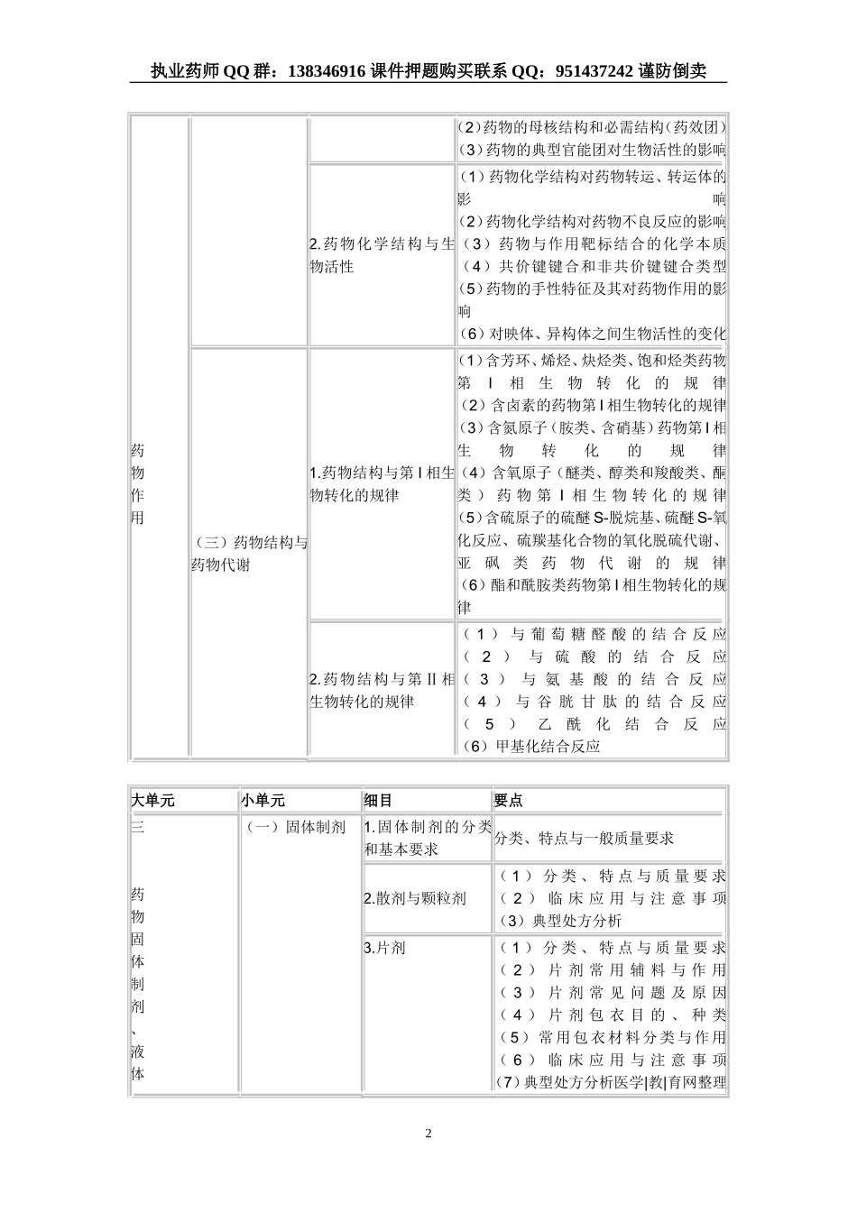 2016年执业药师《药学专业知识一》考试大纲.doc_第2页