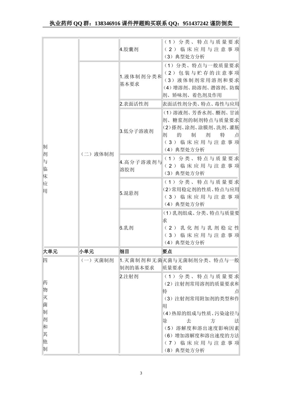2016年执业药师《药学专业知识一》考试大纲.doc_第3页