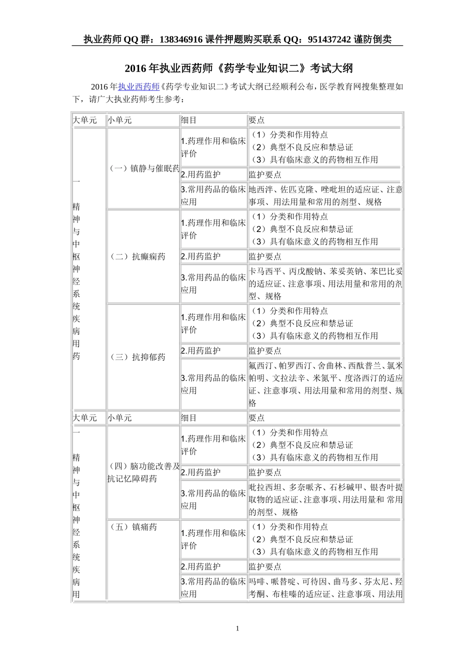 2016年执业西药师《药学专业知识二》考试大纲.doc_第1页