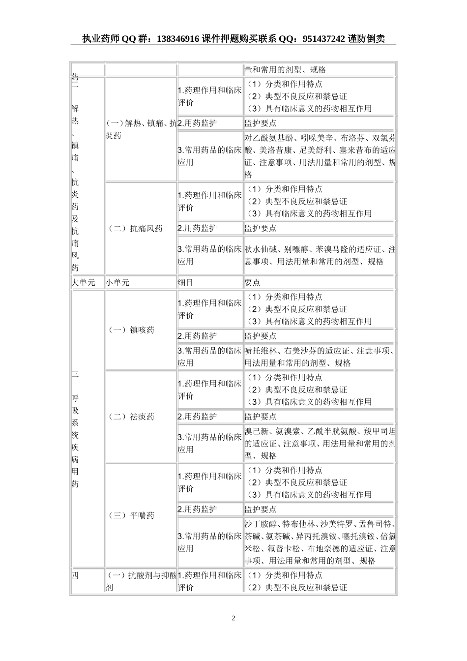 2016年执业西药师《药学专业知识二》考试大纲.doc_第2页