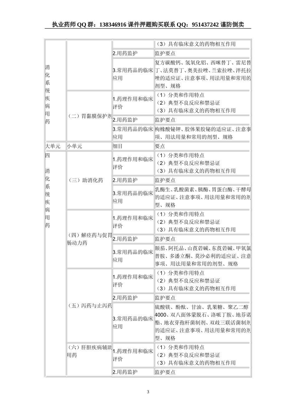 2016年执业西药师《药学专业知识二》考试大纲.doc_第3页