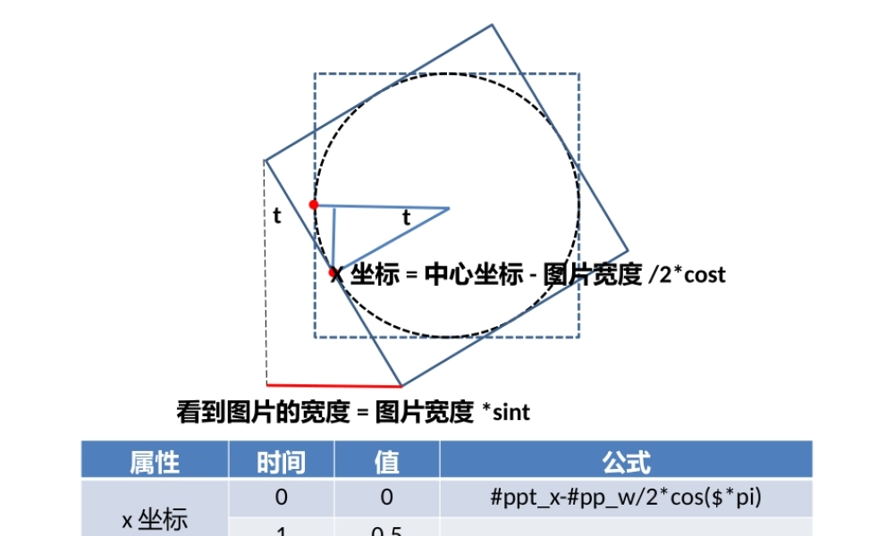 【实用案例52】用伸展做立体旋转.pptx