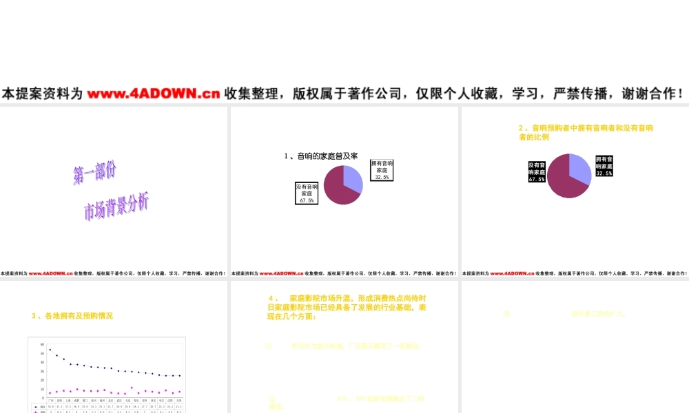 CAV音响整合传播策划.ppt