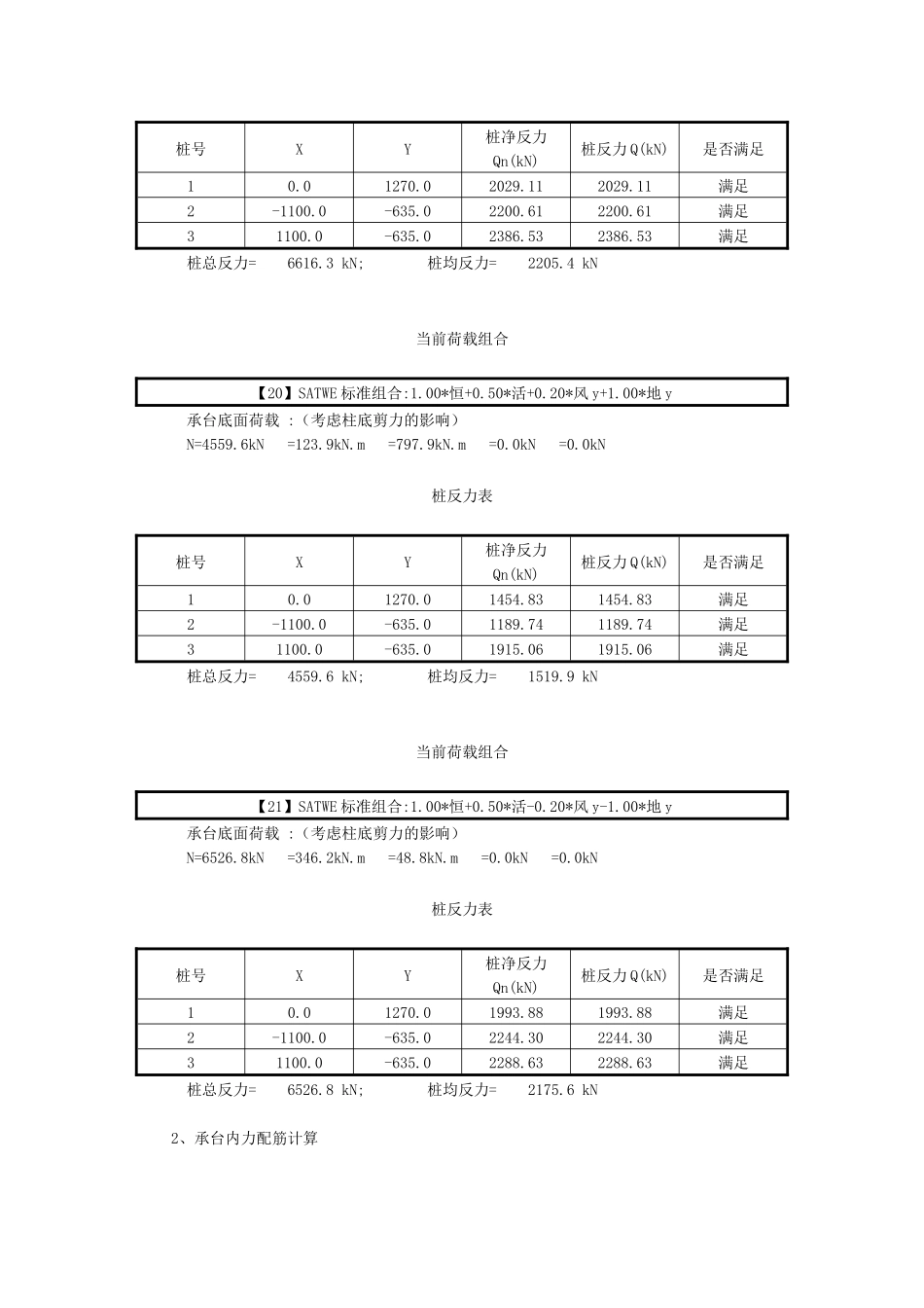 A桩承台冲剪计算.docx_第3页