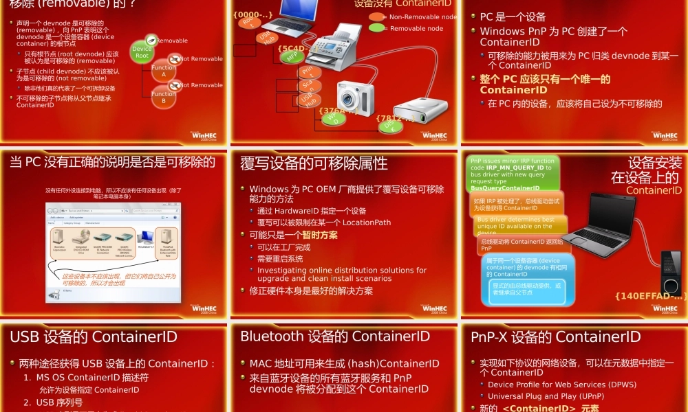 CON-T798-Windows 7的整机和设备-Cameron Brodeur.pptx
