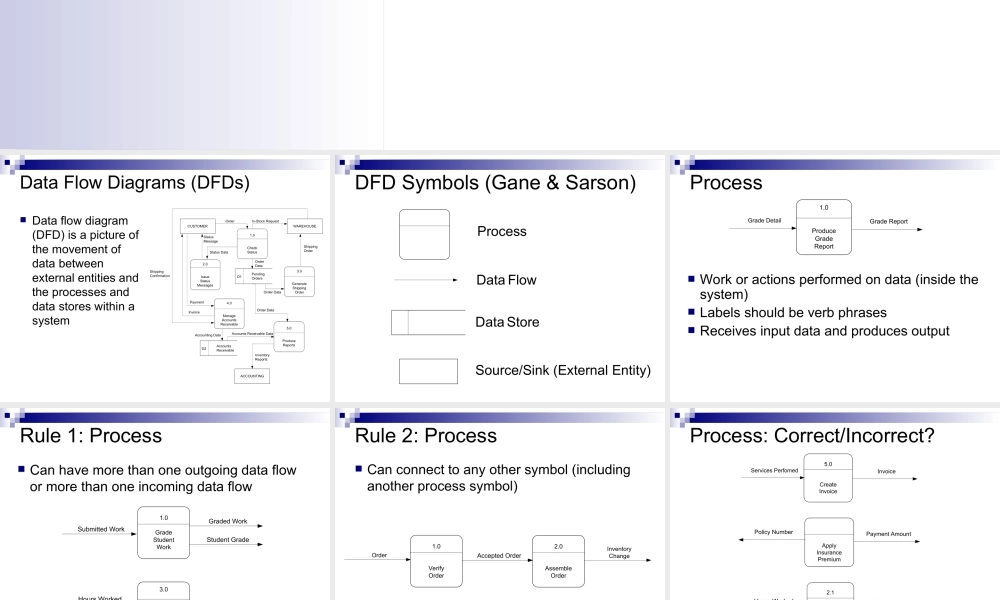 dataflowdiagram-090322155640-phpapp01.ppt