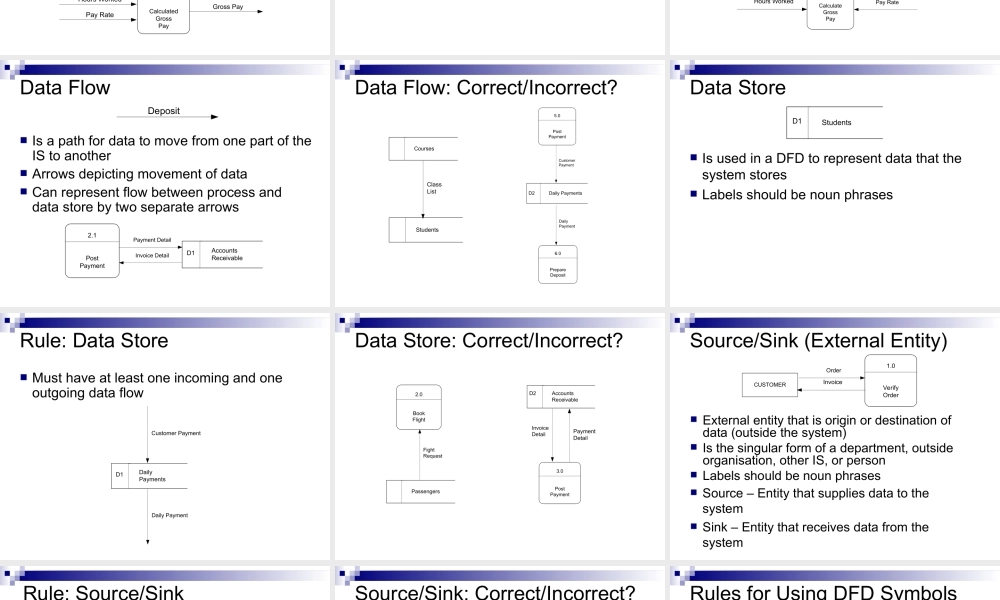 dataflowdiagram-090322155640-phpapp01.ppt