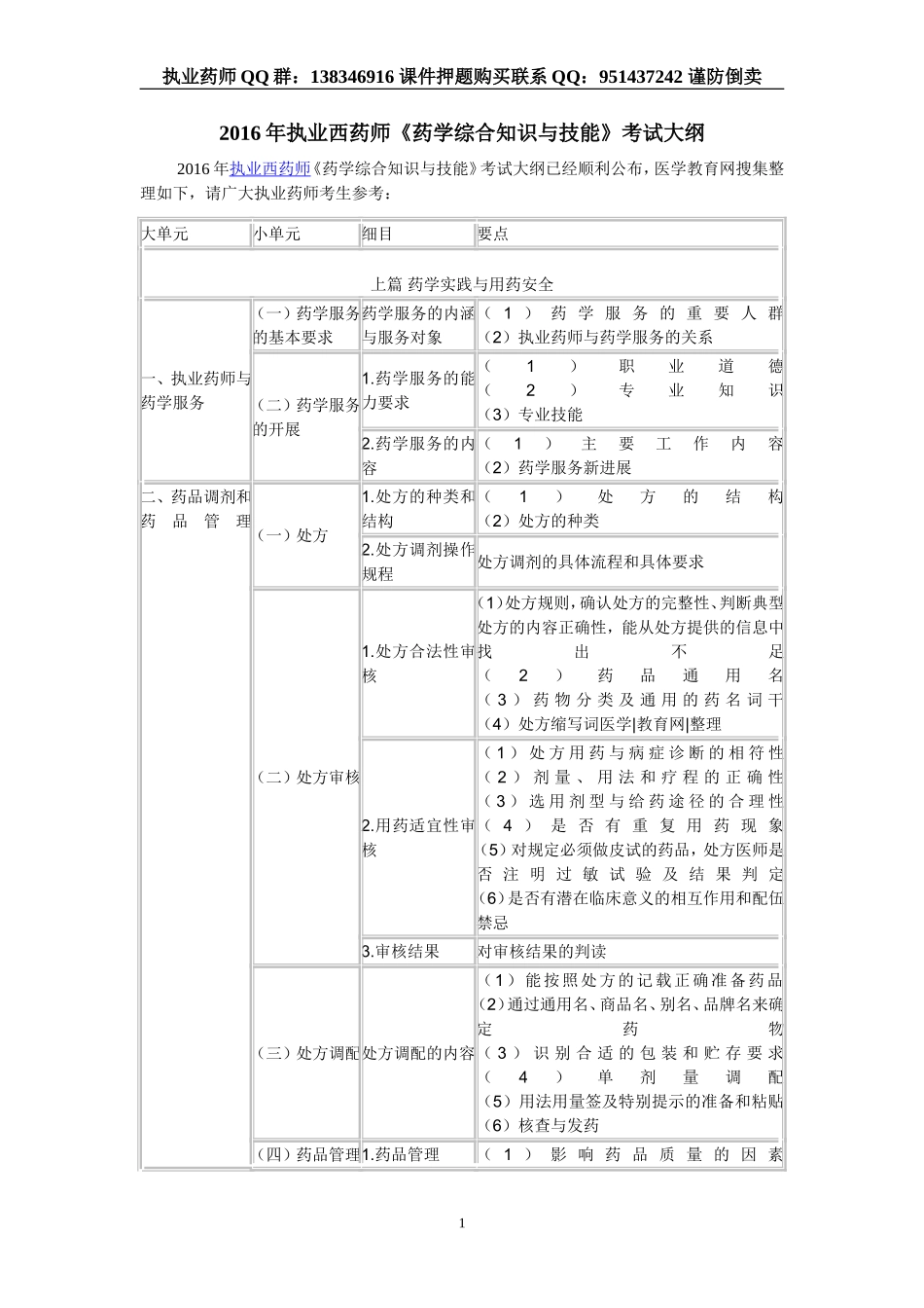 2016年执业西药师《药学综合知识与技能》考试大纲.doc_第1页