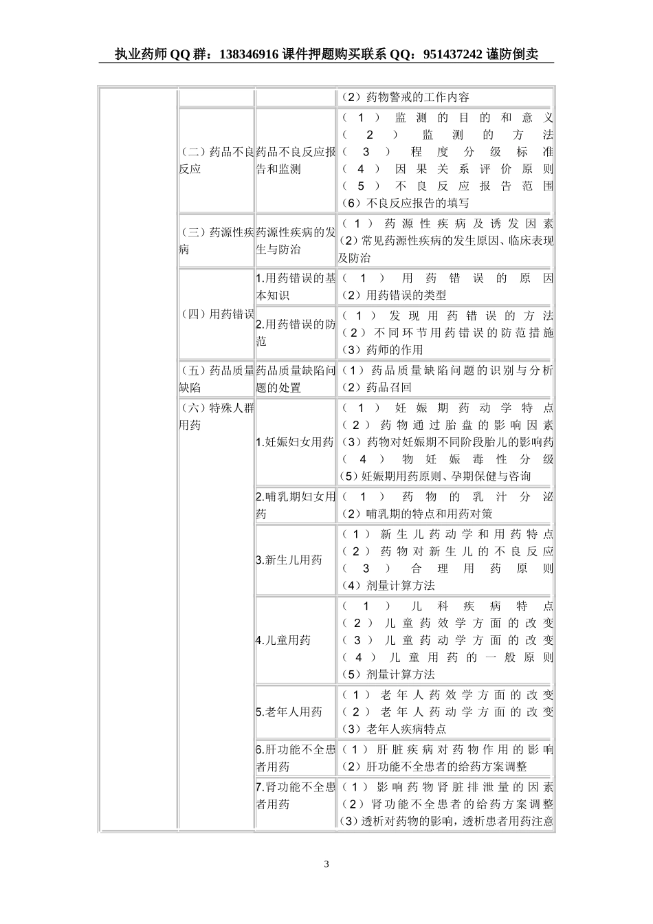 2016年执业西药师《药学综合知识与技能》考试大纲.doc_第3页