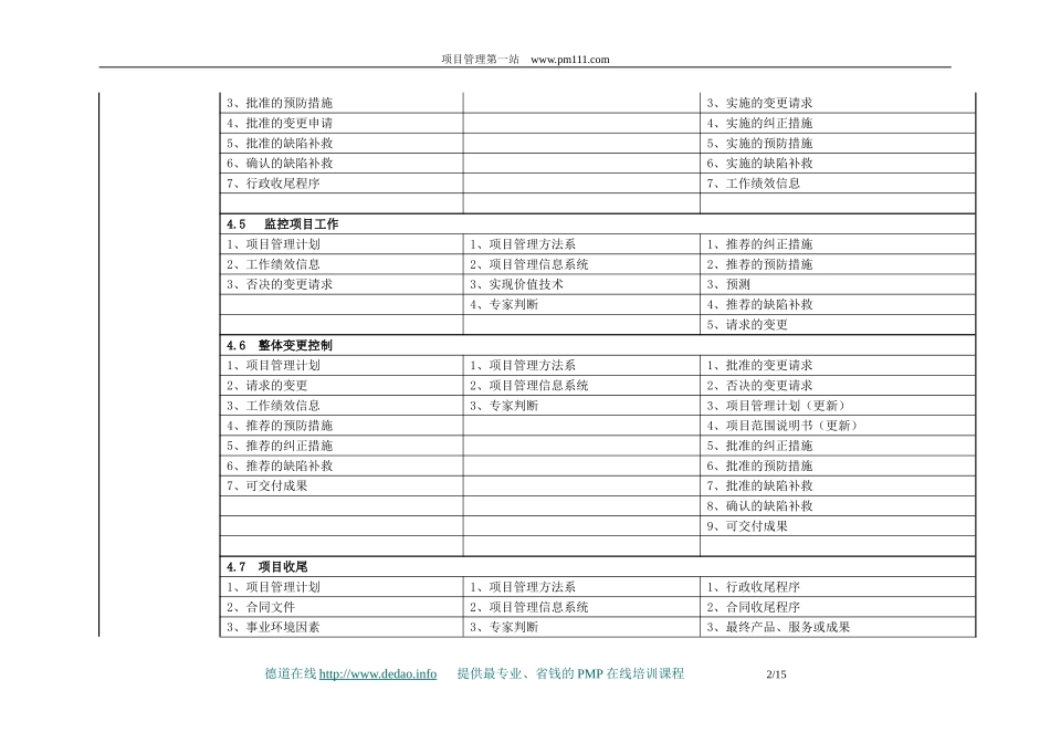 dedao-五大过程组九大知识领域的输入输出工具总汇-cn.doc_第2页